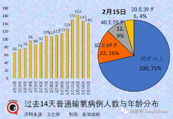 重磅!新加坡進一步解封開放:入境無須強制檢測,隔離期縮至7天,啓動香港VTL