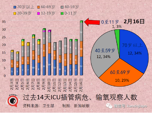 飞香港航班熔断；新加坡VTL航班全数恢复，将开通几十个国家与地区入境免隔离