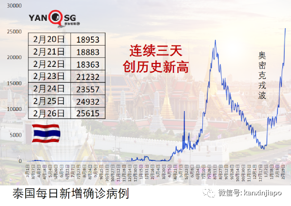 香港新增病例创新高，拟认可ART为确诊，拟引内地保健员2000人助阵
