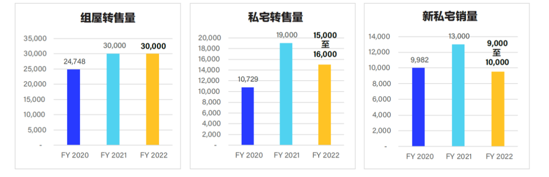 硬核分析:2022新加坡地产哪里值得买?