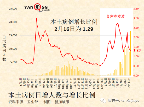 飞香港航班熔断；新加坡VTL航班全数恢复，将开通几十个国家与地区入境免隔离