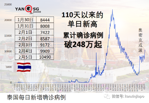 泰國計劃與中、馬協商入境免隔離;美國廢水測出疑似新變異病毒,死亡破90萬