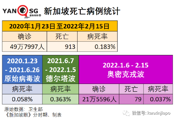 重磅!新加坡進一步解封開放:入境無須強制檢測,隔離期縮至7天,啓動香港VTL