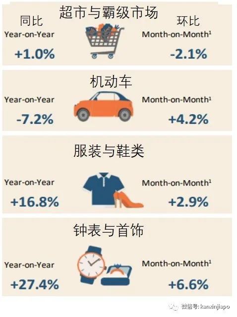 疫情下，新加坡这个行业三年以来首次增长