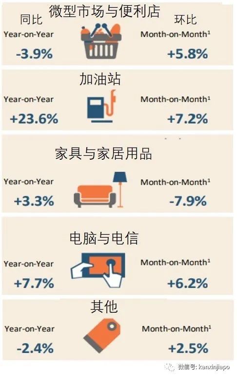 疫情下，新加坡这个行业三年以来首次增长
