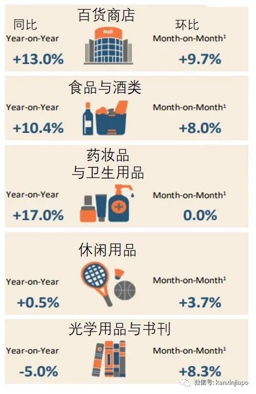 疫情下，新加坡这个行业三年以来首次增长