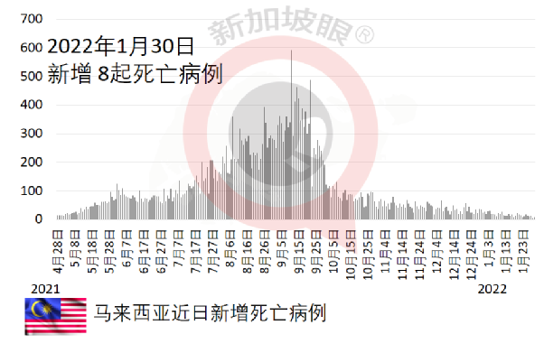 兩護士涉嫌僞造疫苗接種記錄,非法牟利達200萬新元