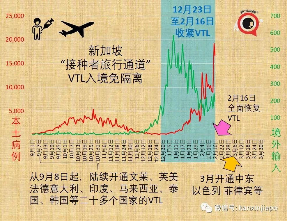 飞香港航班熔断；新加坡VTL航班全数恢复，将开通几十个国家与地区入境免隔离