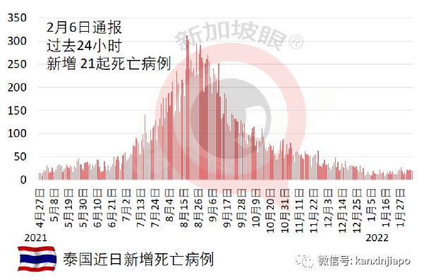 俄羅斯確診病例屢創新高,密接者、學生今起無須隔離;東南亞五國奧密克戎波凸顯