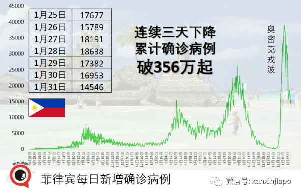 加拿大总理确诊；峇厘岛本周末重启国际旅游，新航两周后复航峇厘