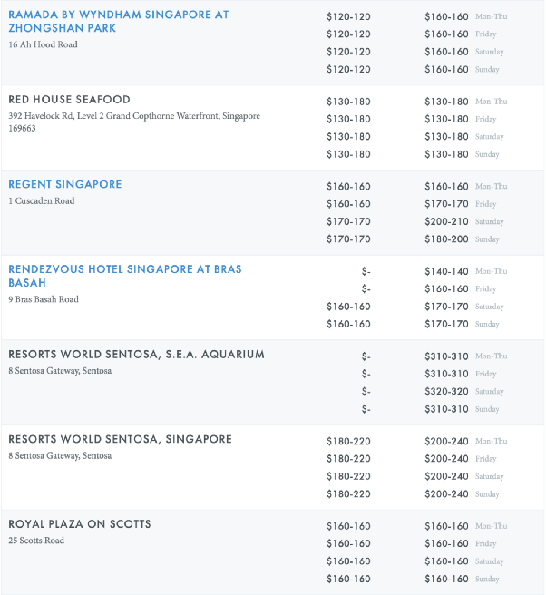 朋友同事結婚,在新加坡一般給多少份子錢?