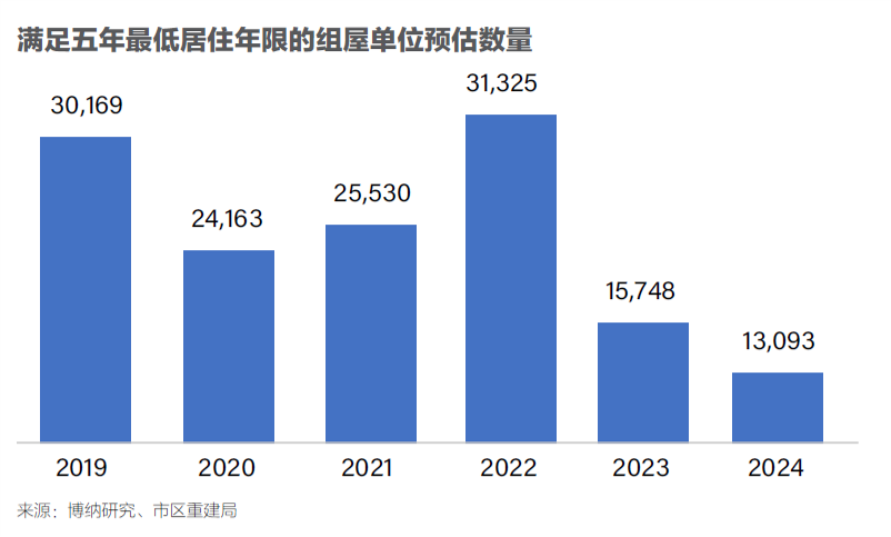 硬核分析:2022新加坡地产哪里值得买?