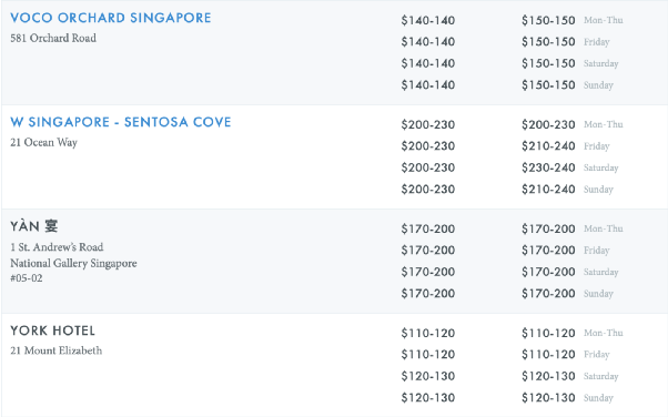 朋友同事結婚,在新加坡一般給多少份子錢?