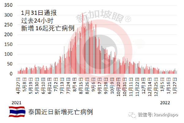 兩護士涉嫌僞造疫苗接種記錄,非法牟利達200萬新元