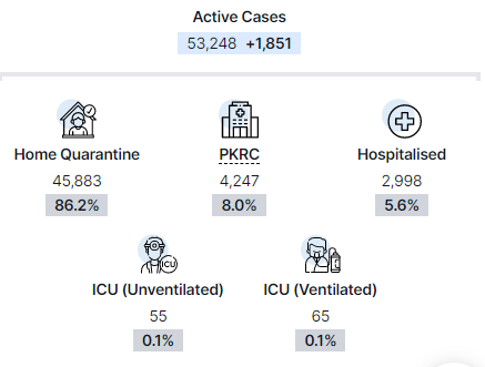 兩護士涉嫌僞造疫苗接種記錄,非法牟利達200萬新元