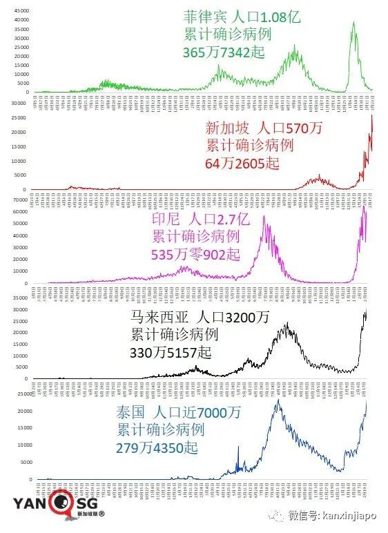 日增创新高,马国政府承诺:海外公民很快能回家;抗疫部长确诊住院