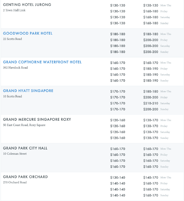 朋友同事結婚,在新加坡一般給多少份子錢?