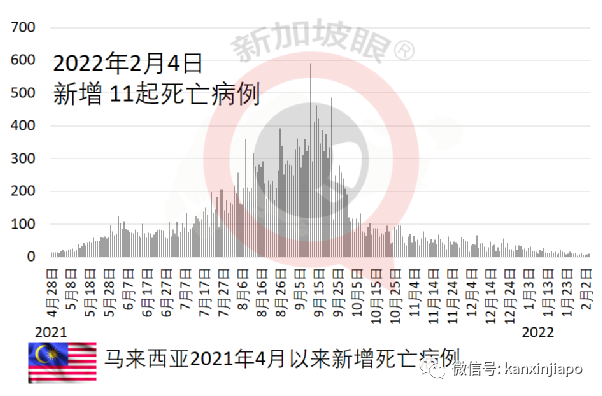 泰國計劃與中、馬協商入境免隔離;美國廢水測出疑似新變異病毒,死亡破90萬