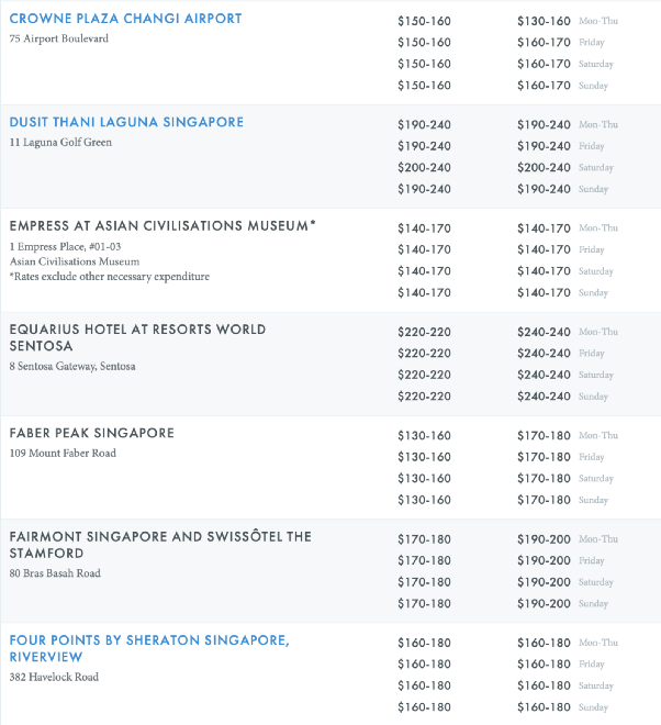 朋友同事結婚,在新加坡一般給多少份子錢?