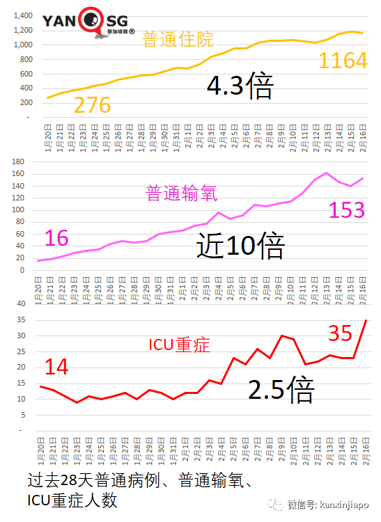 飞香港航班熔断；新加坡VTL航班全数恢复，将开通几十个国家与地区入境免隔离