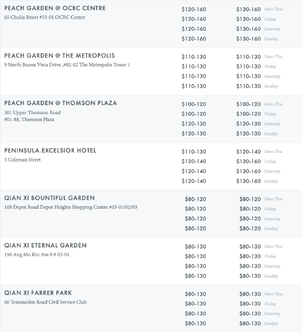 朋友同事結婚,在新加坡一般給多少份子錢?