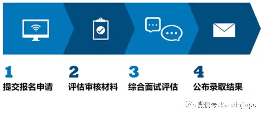 这个机会,身处新加坡的你一定要珍惜!