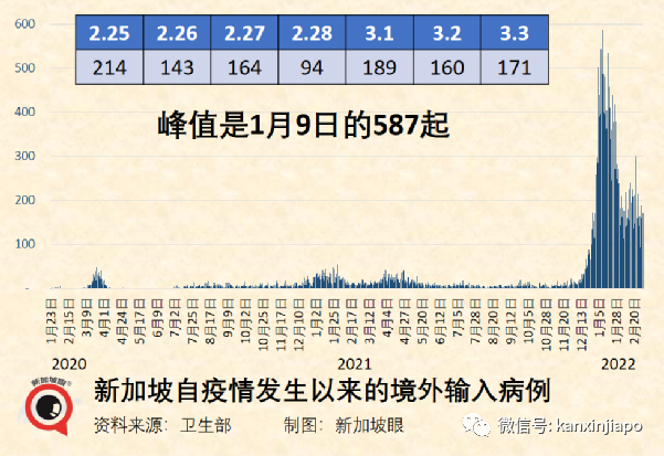 新加坡今增17564例，死亡18例，繼續延期解封；中國或今夏試點開放，重慶航線遭熔斷4周