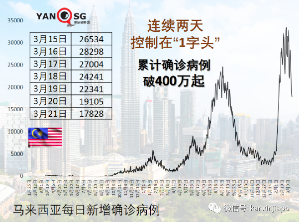 美國確診幼兒住院率暴增近五倍!印尼官宣:將全面開放邊境