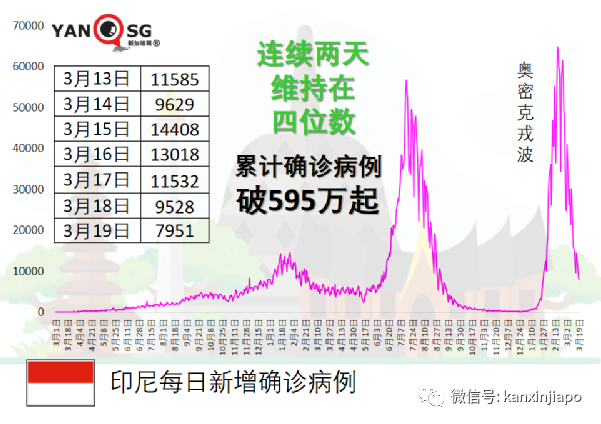 ​专家：三针科兴可防重症和死亡；呼吁尽快打第三针或混打辉瑞/复必泰