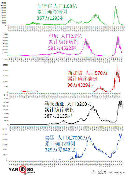 新加坡遊客入境馬國更便利,國際旅遊逐步開放