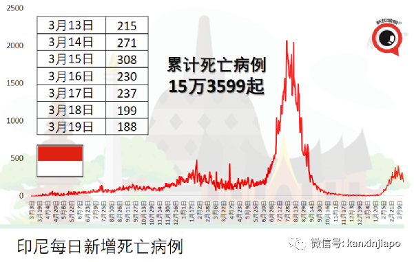 ​专家：三针科兴可防重症和死亡；呼吁尽快打第三针或混打辉瑞/复必泰