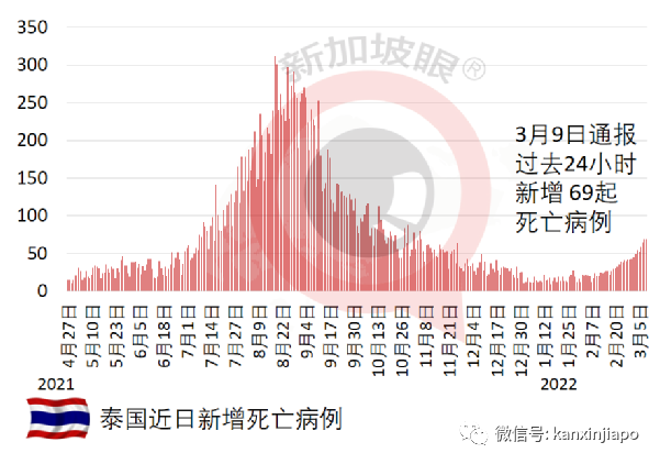 專家推算香港已有184萬人感染,日增確診人數四月底將回落到三位數