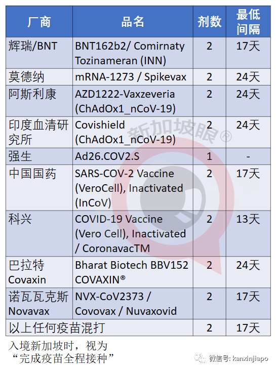 入境新加坡注意！怎么才算“已接种”？打了安徽智飞、深圳康泰等疫苗算吗？