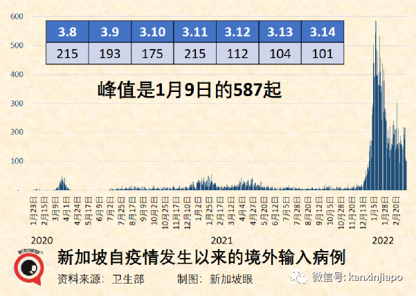 今增15851+6｜新研究发现，颜值高免疫系统更“给力”；上海入境航班分流多地