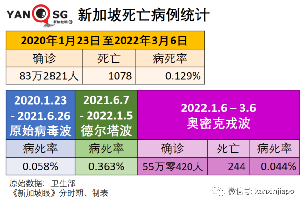 今增13520｜中国是否需要第四针、第五针？新加坡明年起所有中小学取消年中考