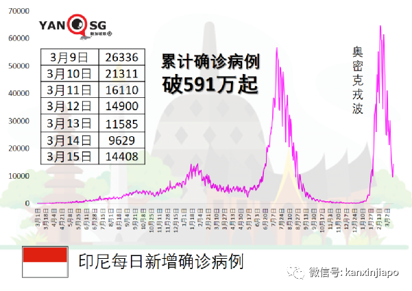新加坡遊客入境馬國更便利,國際旅遊逐步開放