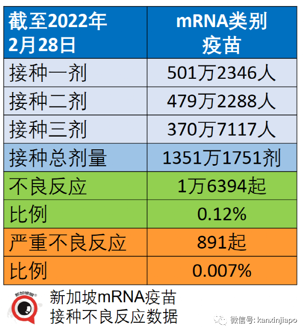 上海支持新冠疫苗進口，會用mRNA嗎？新加坡最新疫苗不良反應報告出爐