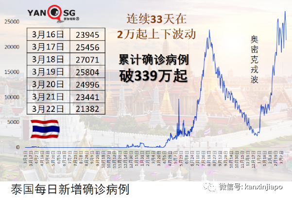 美國確診幼兒住院率暴增近五倍!印尼官宣:將全面開放邊境