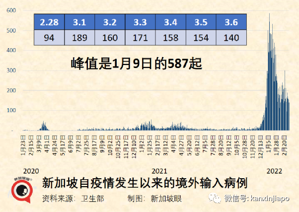 今增13520｜中国是否需要第四针、第五针？新加坡明年起所有中小学取消年中考