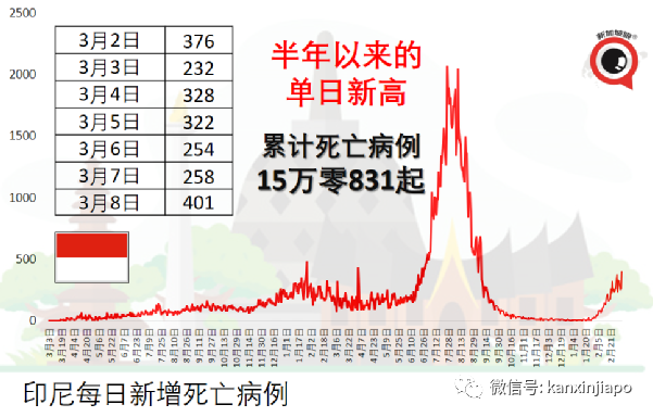 专家推算香港已有184万人感染，日增确诊人数四月底将回落到三位数