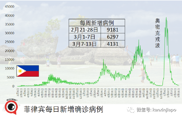 ​专家：三针科兴可防重症和死亡；呼吁尽快打第三针或混打辉瑞/复必泰