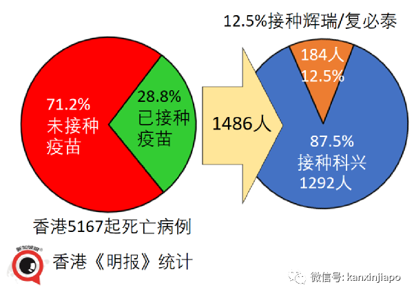 ​专家：三针科兴可防重症和死亡；呼吁尽快打第三针或混打辉瑞/复必泰