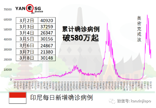 專家推算香港已有184萬人感染,日增確診人數四月底將回落到三位數