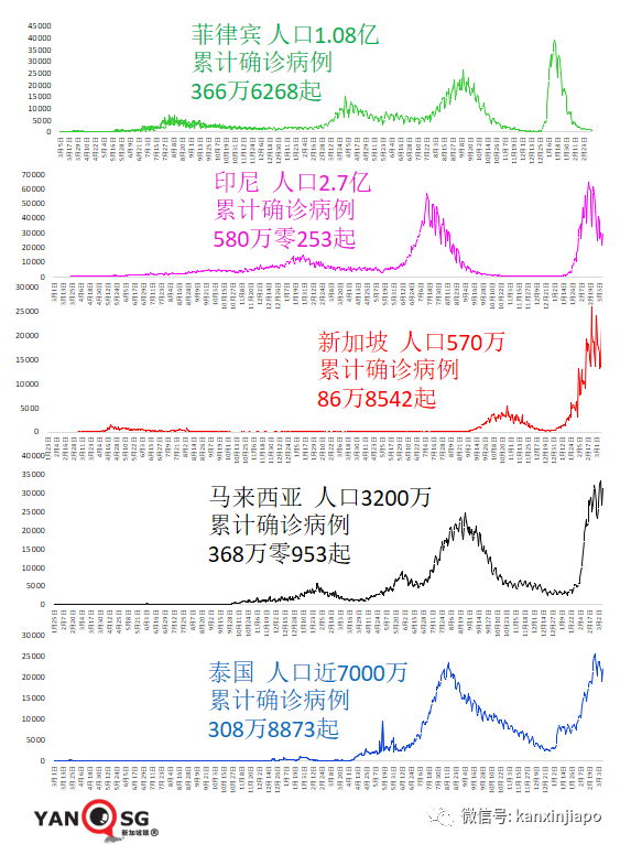 專家推算香港已有184萬人感染,日增確診人數四月底將回落到三位數