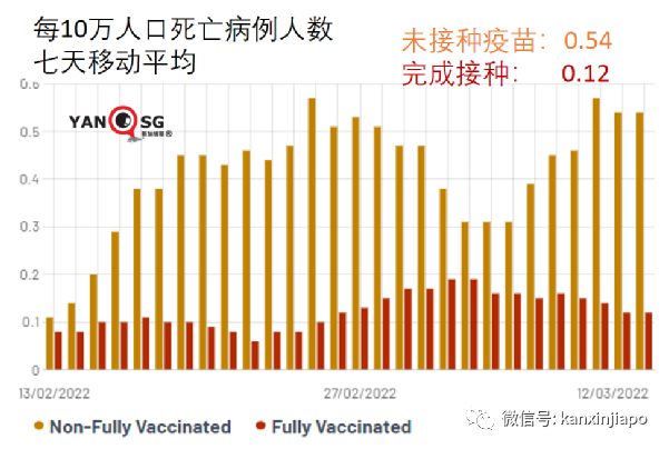 新加坡增 9701+6 |世衛證實“德奧混血”Deltacron出現！輝瑞稱新疫苗可抗所有變異株