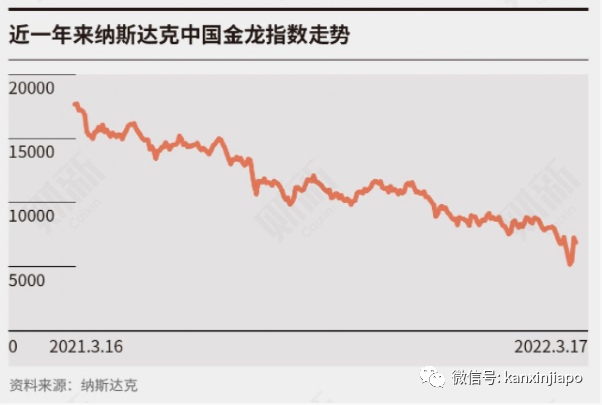 近期亚洲股市狂跌，该如何做好资产配置？