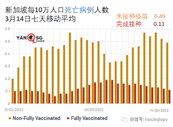 今增15851+6｜新研究发现，颜值高免疫系统更“给力”；上海入境航班分流多地