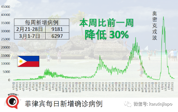 專家推算香港已有184萬人感染,日增確診人數四月底將回落到三位數