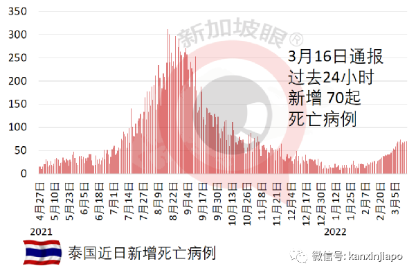 新加坡遊客入境馬國更便利,國際旅遊逐步開放