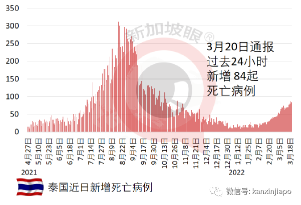 ​专家：三针科兴可防重症和死亡；呼吁尽快打第三针或混打辉瑞/复必泰